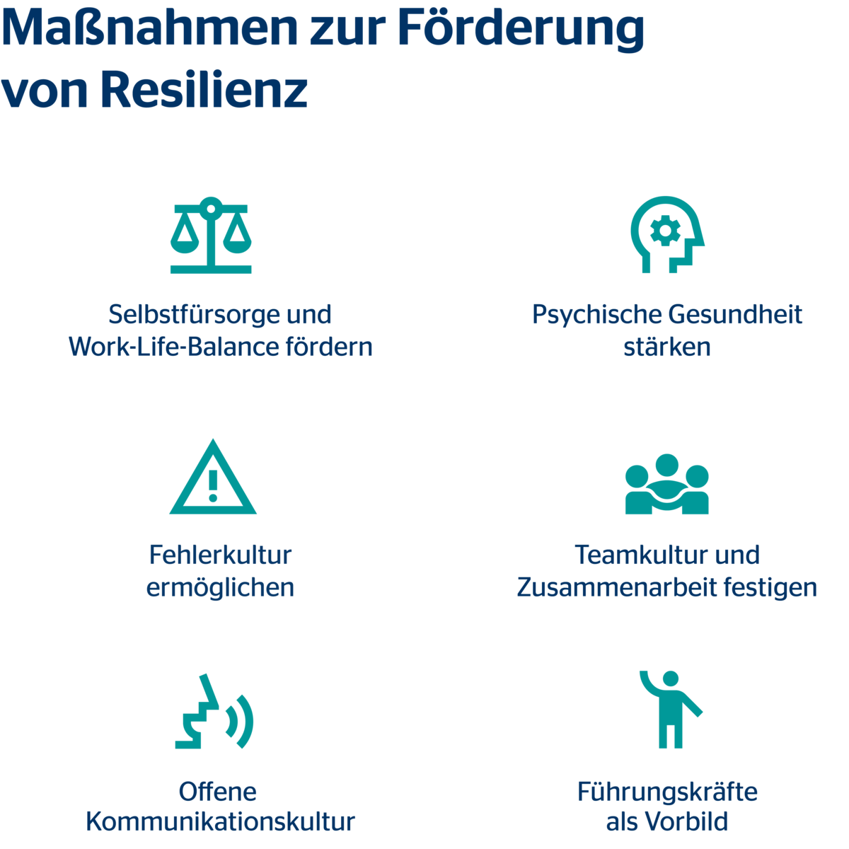 Ressourcen für psychische Gesundheit bereitstellen Maßnahmen zur Förderung von Resilienz