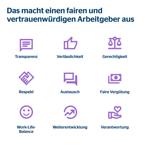 Checkliste: Merkmale eines vertrauenswürdigen Unternehmens Merkmale von fairen und vertrauenswürdigen Arbeitgebern erkennen als Übersicht